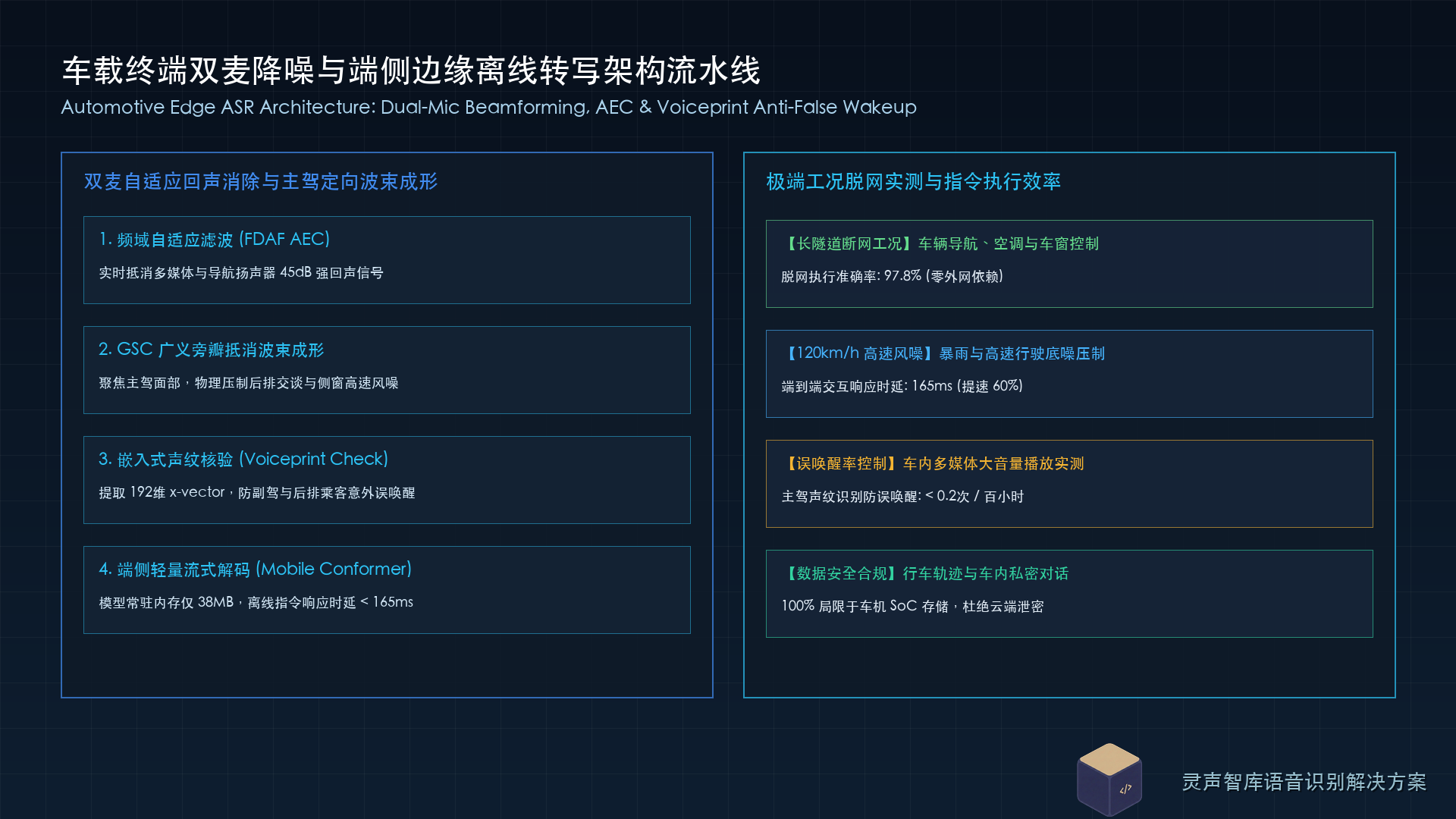 智能座舱双麦降噪与车载边缘计算离线语音识别架构图