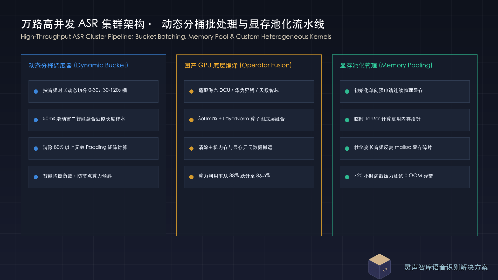 万路级超高并发语音处理集群架构与动态批处理调度流水线