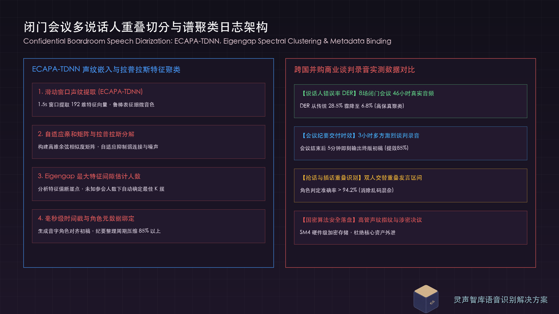 闭门商务谈判与多方董事会离线语音转写及声纹聚类架构流水线
