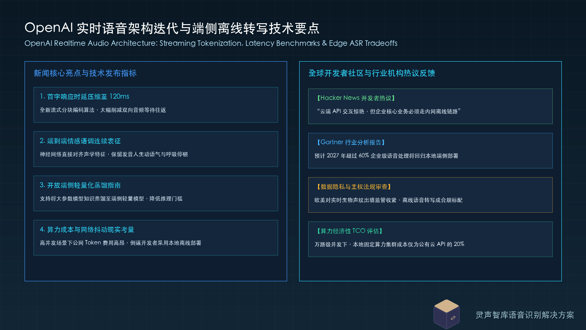 OpenAI 实时语音架构迭代与端侧离线转写技术要点图