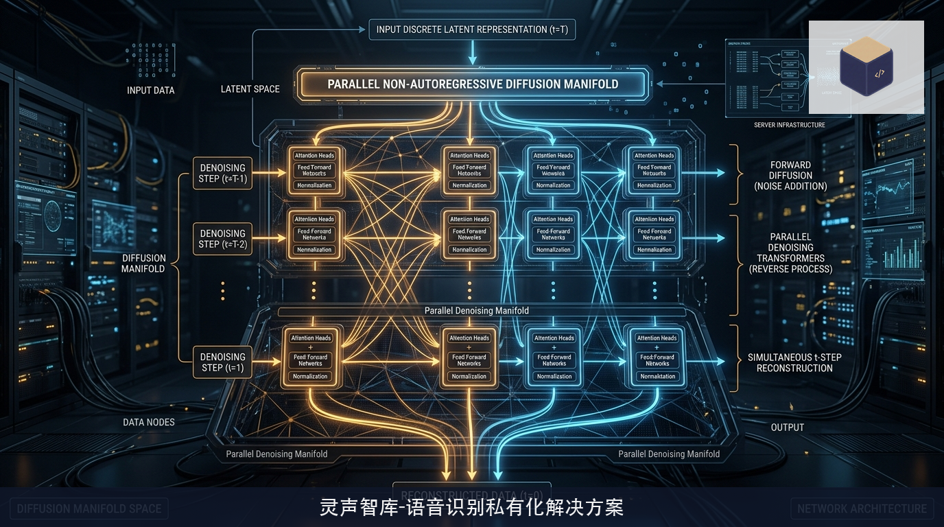 离散掩码流形与并行非自回归解码架构实操图